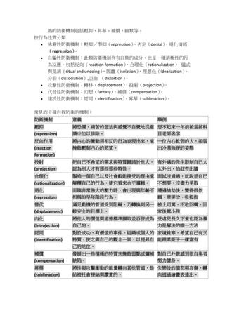 內設作用|防衛機轉（Defense Mechanism），是指人們在應付挫折情境。